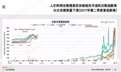  tpWallet的MDX流动挖矿指南