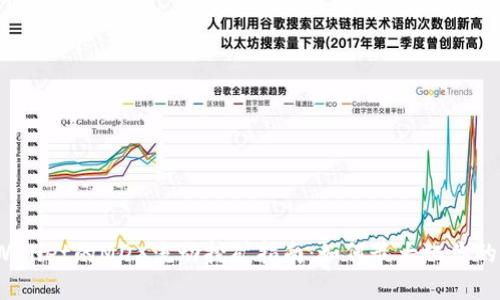 tpWallet的MDX流动挖矿指南:如何最大化你的收益