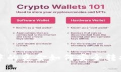 tpWallet中的资金如何安全转