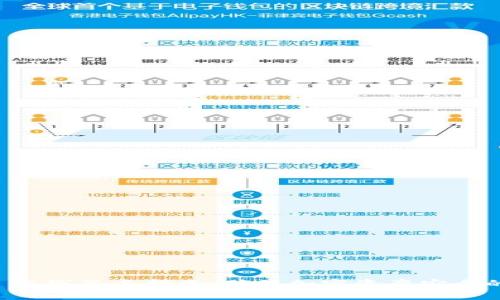 tpWallet 离线签名指南：确保加密资产安全的最佳实践