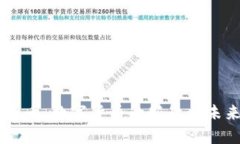  GBT虚拟币：数字货币的新