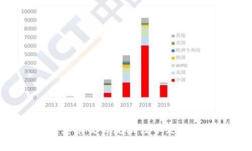  tpWallet卖币交易流动性不足的原因与对策