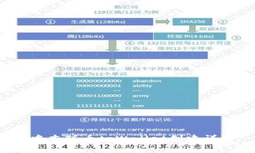  中本聪币tpWallet创建详解