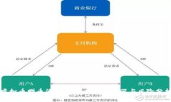 虚拟币赠币活动：创新营