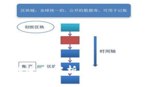  SFP虚拟币的全面解析：投资前景与市场动态