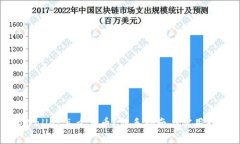 tpWallet怎么买币？新手指南