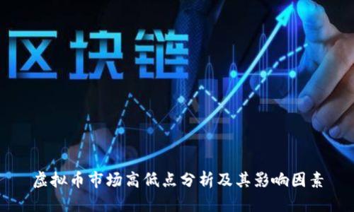 虚拟币市场高低点分析及其影响因素