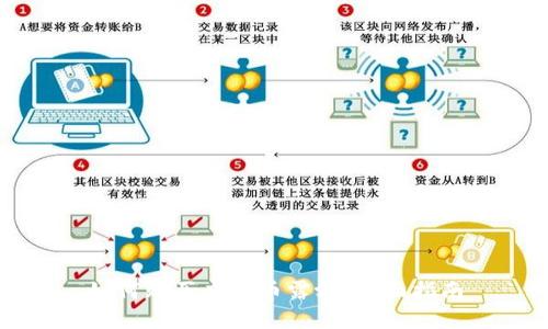 如何购买虚拟币露娜：全面指南