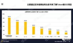  tpWallet同步后如何互相转