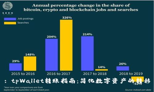 : tpWallet转账指南：简化数字资产的转移