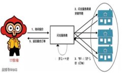 LYC虚拟币：前景与挑战