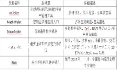 : 虚拟货币市场全景：机遇
