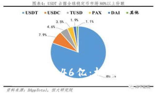 虚拟币市场的146亿：机遇与挑战并存