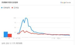 全解析：BWC虚拟币APP的功