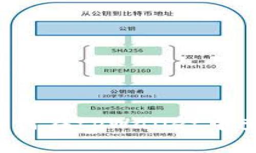  深入解析：如何在tpWallet中查看Pig币分红