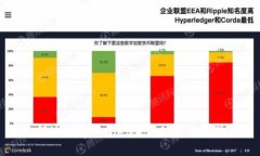 如何使用tpWallet查看他人钱