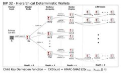 tpWallet主钱包与子钱包的全