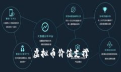 虚拟币价值支撑