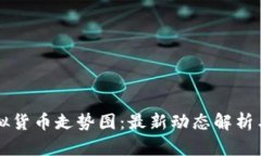比特币虚拟货币走势图：