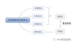 tpWallet移除资金池的手续费