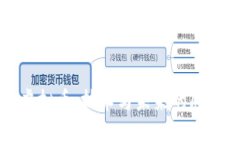 军工虚拟币：技术与未来