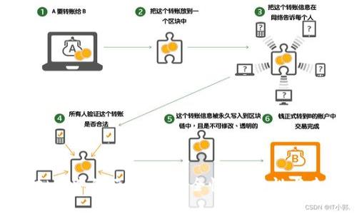 探索虚拟币中的云钱包：安全性、便捷性与未来发展
