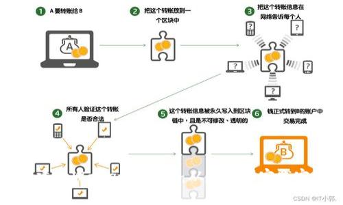 如何创建tpWallet波场链：从基础到实践完整指南
