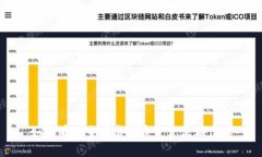 如何有效查看虚拟币资金