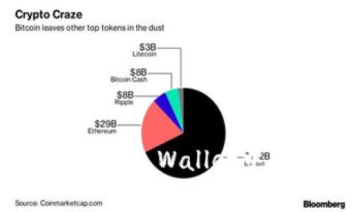 深入了解BNB在TP Wallet中的手续费策略