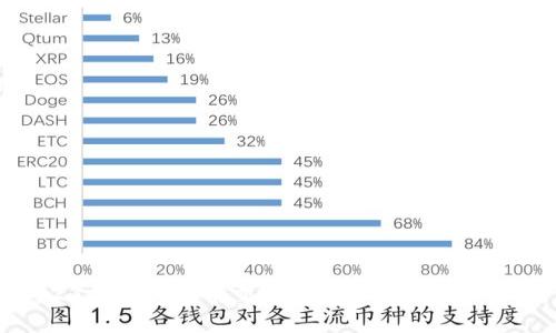 2023年虚拟货币交易所排行榜与市场分析