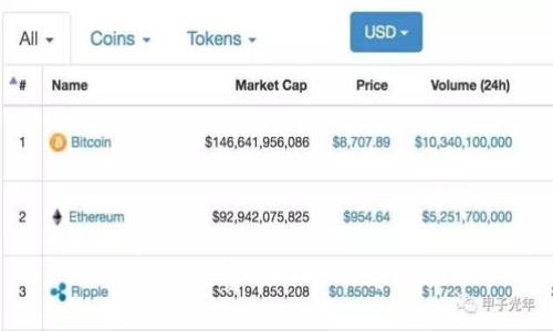 如何有效观察项目方的tpWallet