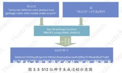 日本的虚拟币使用情况分
