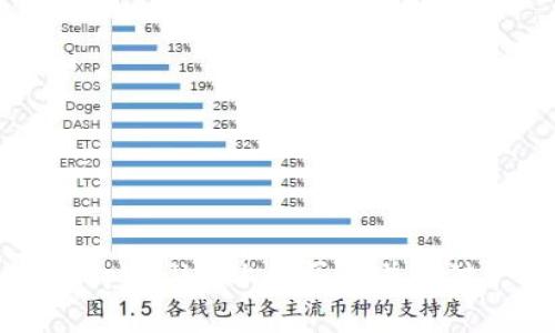 如何在tpWallet上购买HT并支付矿工费