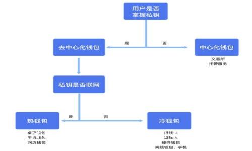 如何用tpWallet购买Squid币：全面指南