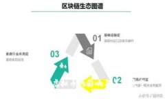 FBI发布虚拟币的影响与未