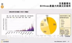 tpWallet中的DApp怎么玩：完