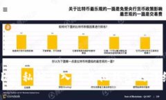 tpWallet私钥导入到其他钱包