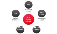 虚拟币的未来：机遇与挑