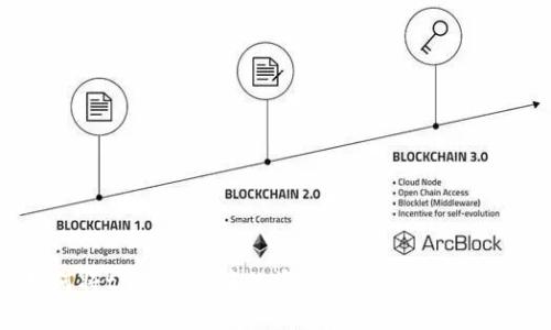 如何将tpWallet中的资金安全转移至交易所