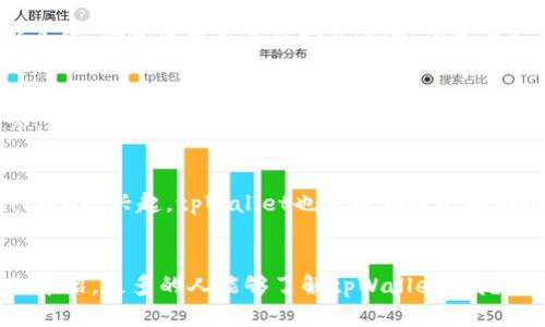 biao ti/biao ti 用tpWallet怎样挖矿 /biao ti  
tpWallet, 挖矿, 数字货币/guanjianci  

引言
随着区块链技术的发展和数字货币市场的逐渐成熟，挖矿已经成为一个全球范围内备受关注的话题。尤其是在以太坊、比特币等许多主流数字货币的持续普及之下，越来越多的人希望通过挖矿获取收益。tpWallet作为一个功能丰富的钱包，其挖矿功能受到用户们的青睐。本文将详细介绍如何使用tpWallet进行挖矿，相关的操作流程、注意事项，以及与之相关的各种问题。

tpWallet简介
tpWallet是一个支持多种数字货币的钱包，主要用于存储、转账和管理各种区块链资产。该钱包不仅为用户提供了便捷的交易服务，还支持挖矿功能。与其他钱包相比，tpWallet的界面友好、操作简单，适合不同层次的用户。

如何使用tpWallet进行挖矿
挖矿的基本逻辑是通过计算机算力来验证区块链上的交易。tpWallet旨在简化这一过程，使普通用户也能轻松参与挖矿。以下是使用tpWallet挖矿的基本步骤：

h41. 下载和安装tpWallet/h4
首先，用户需要从官方网站下载tpWallet应用程序。安装后，用户需要注册账户并按照提示完成身份验证，以确保账户安全。

h42. 创建挖矿账户/h4
在tpWallet中，用户可以创建专门用于挖矿的账户。确保填写正确的信息，以便后续的挖矿收益能够顺利到账。

h43. 选择挖矿币种/h4
tpWallet通常支持多种数字货币的挖矿，用户需要根据市场需求和个人偏好选择合适的币种进行挖矿。常见的有比特币、以太坊等。

h44. 配置挖矿参数/h4
根据所选币种，用户需要配置挖矿的相关参数，包括挖矿算法、算力等。tpWallet提供了相应的指南，用户参考这些信息进行设置即可。

h45. 开始挖矿/h4
完成以上步骤后，用户可以启动tpWallet的挖矿功能。系统将使用用户设备的计算能力进行区块验证，并将相应的挖矿奖励发送到用户挖矿账户。

h46. 查看挖矿收益/h4
tpWallet提供了实时的挖矿收益查看功能，用户可以随时查询自己的挖矿状态和收益情况。这使得用户能够及时调整挖矿策略。

挖矿的注意事项
尽管tpWallet提供了方便的挖矿功能，但用户在挖矿过程中仍需注意以下几点：

h41. 硬件条件/h4
挖矿对硬件的要求较高，一般需要较强的显卡及处理器。因此，用户在参与挖矿之前，应确保设备的性能可以满足挖矿的需求。

h42. 电力消耗/h4
挖矿会消耗大量电力，需提前评估电费成本，以免挖矿收益无法覆盖电力费用。

h43. 市场行情/h4
数字货币的市场价格波动较大，因此用户需要时刻关注市场动态，以便做出快速反应。

h44. 安全性/h4
挖矿需要连接互联网，用户应确保网络安全，防止黑客攻击和信息泄露。

h45. 政策法规/h4
不同国家对数字货币的监管政策不同，用户需了解并遵守当地的法律法规，以规避潜在风险。

可能相关的问题及详细解答

h4问题1: tpWallet支持哪些币种的挖矿？/h4
tpWallet作为一个综合性钱包，支持多种主流数字货币的挖矿功能。这包括比特币、以太坊、莱特币等。每种币种都有其独特的挖矿算法和规则，用户在选择币种时应了解这些特性，以便选择合适的投资方向。对于以太坊等基于工作量证明（PoW）机制的币种，用户需要具备强大的计算资源，以提高挖矿的成功率。而对于一些新兴币种，用户可能会发现它们的挖矿难度较低，更容易获得收益。

h4问题2: 如何提高tpWallet挖矿的收益？/h4
提高挖矿收益的方式有很多，其中包括挖矿设置、选择合适的挖矿时间、加入挖矿池等。首先，用户应确保其算力处于最佳状态，这可通过调节设备设置和保证适当的散热来实现。其次，选择在网络空闲时段进行挖矿，以减少竞争，从而提高挖矿的成功率。此外，加入一些大型的挖矿池，用户可以与其他矿工共同分配收益，这样即便个人算力有限，也能获得相对稳定的收益。同时，用户还可通过关注市场动态，把握好卖出时机，灵活调整策略，提高整体收益。

h4问题3: tpWallet的安全性如何？/h4
tpWallet在安全性上采取了多种措施以保障用户资产。首先，应用内置的加密技术确保用户的私钥和敏感信息得到妥善保护。其次，用户账户必须经过双重验证，增强了安全强度。此外，tpWallet会定期更新系统，修复可能存在的安全漏洞。但尽管如此，用户自身也应当提高警惕，不随便点击未知链接或下载不明软件，以避免钓鱼攻击等安全风险。定期备份钱包数据，确保在万一丢失设备的情况下，用户仍能找回资产。

h4问题4: 挖矿的收益需要缴税吗？/h4
是否需要为挖矿收益缴税，主要取决于用户所在国家的法律法规。在许多国家，数字货币被视为资产，并因此征收资本利得税。在这种情况下，用户需要准确记录挖矿时间、收益和支出情况，合理申报相关税务。在中国，政府对数字货币的监管政策相对严格，用户要对此保持警惕，确保遵纪守法。此外，建议咨询专业的税务顾问，以获取更加准确和全面的信息，避免因税务问题造成不必要的损失。

h4问题5: tpWallet的挖矿功能未来趋势如何？/h4
随着区块链技术的不断发展，tpWallet的挖矿功能也将持续升级。未来，tpWallet可能会推出更多创新的挖矿算法，支持新的币种挖矿，吸引更多用户参与。同时，伴随DeFi（去中心化金融）和NFT（非同质化代币）的兴起，tpWallet也可能在挖矿领域推出更多丰富的功能，如质押挖矿、流动性挖矿等，以实现更广泛的资产增值。此外，tpWallet还可能在社区建设、用户教育等方面加大投入力度，帮助用户更好地了解挖矿，并提升整体用户体验。

总结
通过tpWallet进行挖矿是一种理想的数字货币投资方式。用户可以通过简单的步骤便可以参与到这个新兴市场中，然而，挖矿并不是一件容易的事情，需要用户具备一定的知识和适应能力。希望通过本文的介绍，更多的人能够了解tpWallet的挖矿功能，理智参与数字货币挖矿的投资，为自己的财富增值保驾护航。