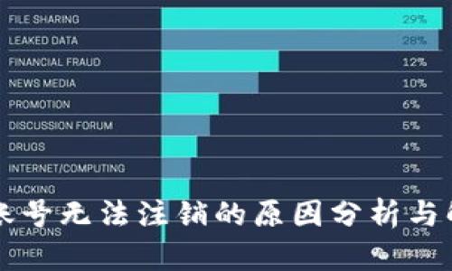 虚拟币账号无法注销的原因分析与解决方案