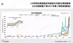 虚拟币在美国市场的崛起