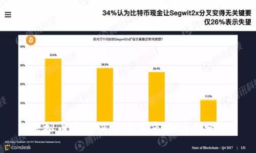 虚拟币实时消息及其市场动态分析