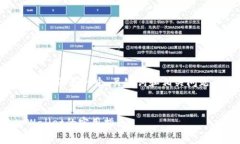由于内容较长，下面是一
