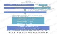 双王币（DoubleKing Coin）：