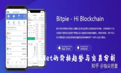 biasotitpWallet的价格趋势与
