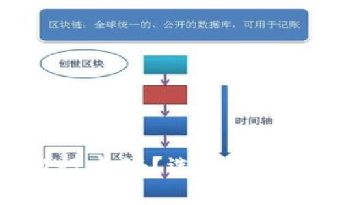 炒虚拟币用啥银行卡好？选择安全便捷的支付方式