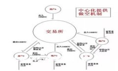 tpWallet现状及数字货币购买