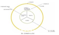 华尔街虚拟币的崛起与未