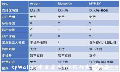   
tpWallet中查看币种K线的完整指南